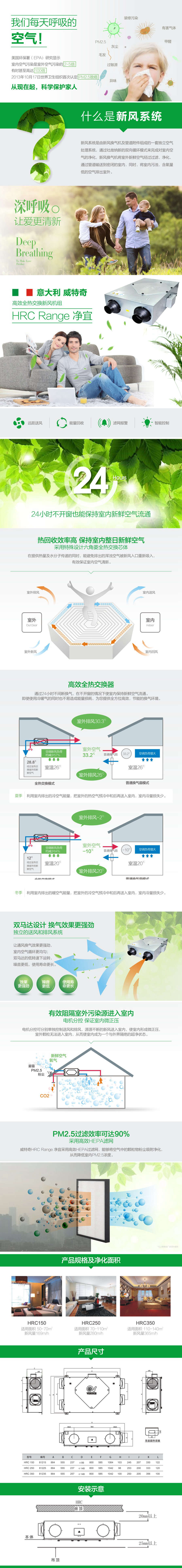 意大利威特奇热交换机HRC.jpg